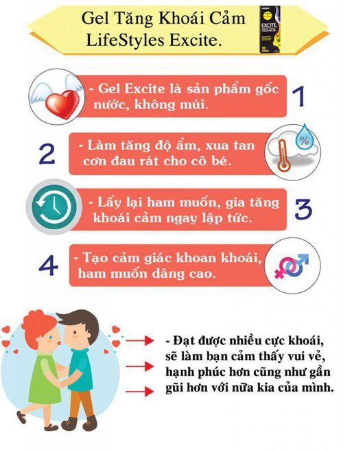  Đánh giá Gel bôi trơn tăng khoái cảm nữ Lifestyle Excite hàng mới về